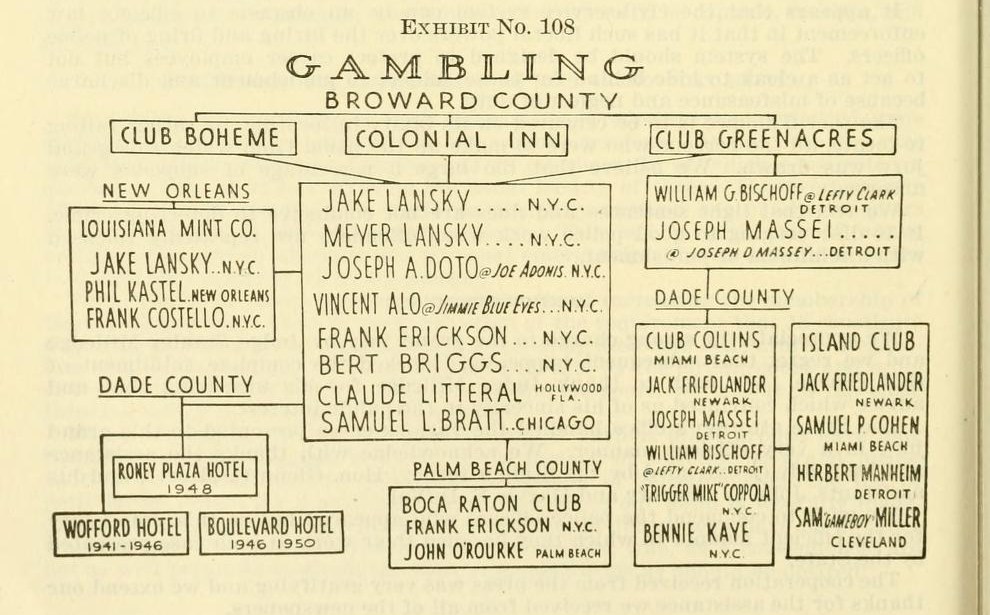 Exhibit No. 108, a chart headed "Gambling, Broward County", with boxes for Club Boheme, Colonial Inn and Club Greenacres above lists of names, and smaller boxes for Dade County and Palm Beach County clubs and hotels.