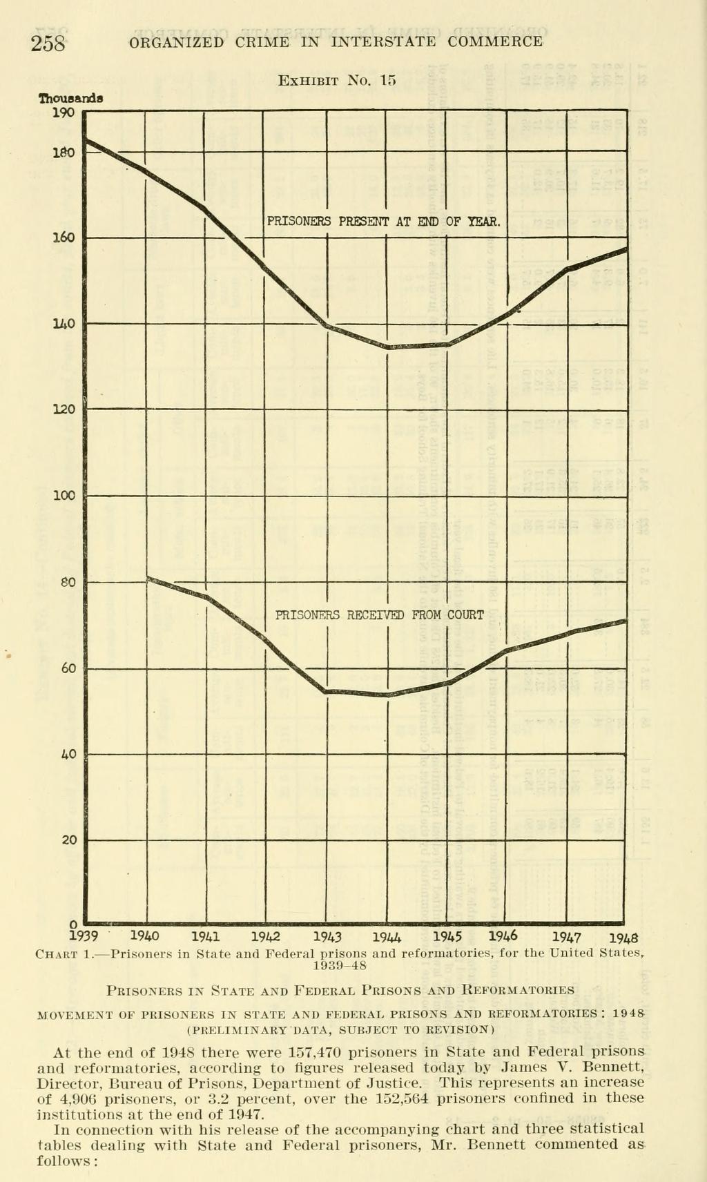 Exhibit No. 15, a line graph in thousands for 1939 to 1948 with two lines, "Prisoners present at end of year" and "Prisoners received from court", and printed text below headed "Prisoners in State and Federal Prisons and Reformatories".