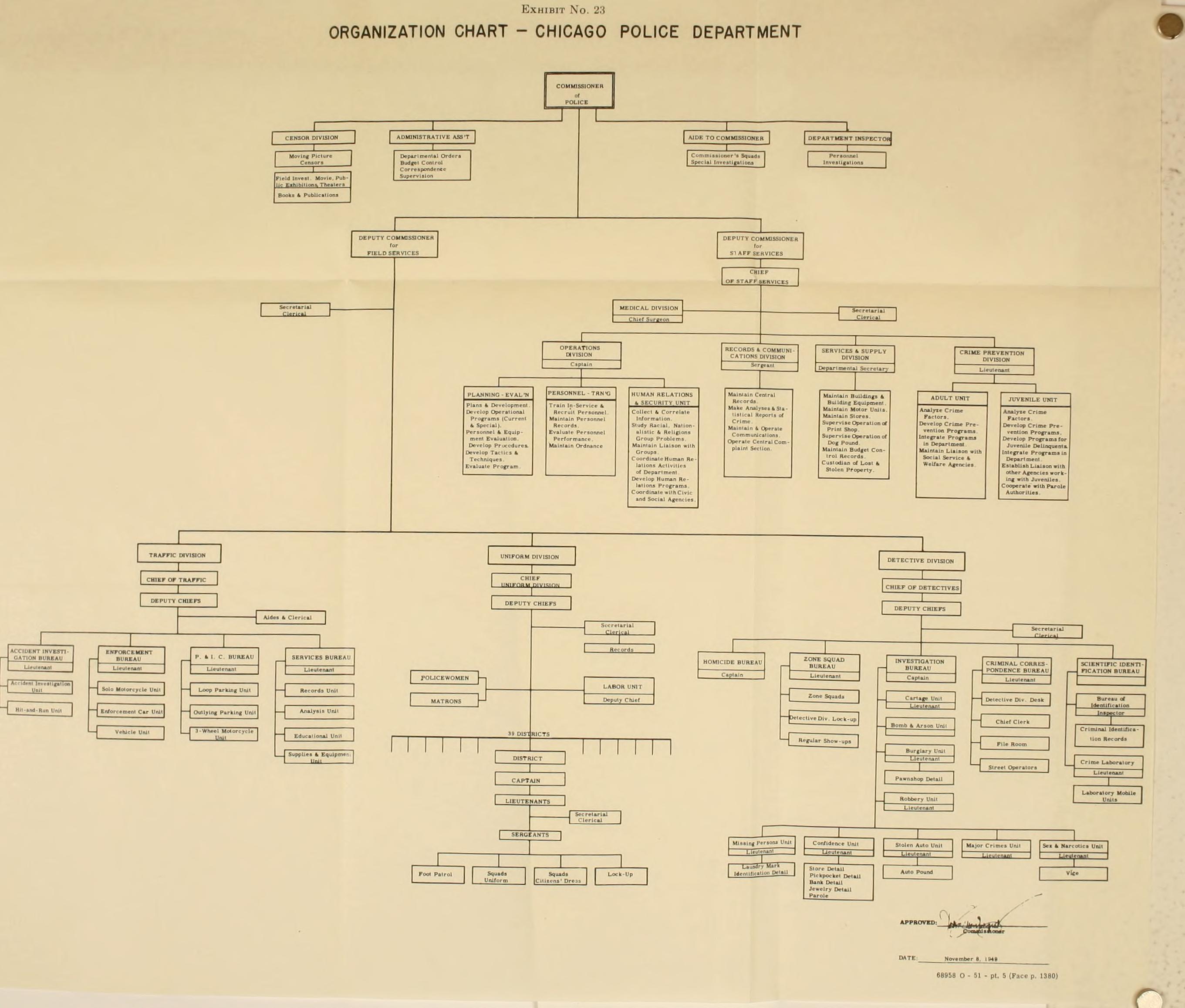 Exhibit No. 23, a fold-out chart titled "Organization Chart - Chicago Police Department", with the Commissioner of Police at the top, deputy commissioners for staff and field services, and branching boxes for divisions, bureaus, units and districts.