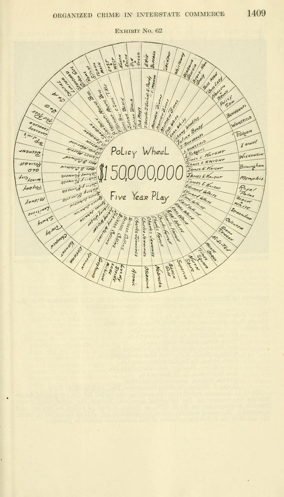 Exhibit No. 62, a circular chart with the words "Policy Wheel, $150,000,000, Five Year Play" at the centre and two rings of handwritten wheel names and operator names around it.
