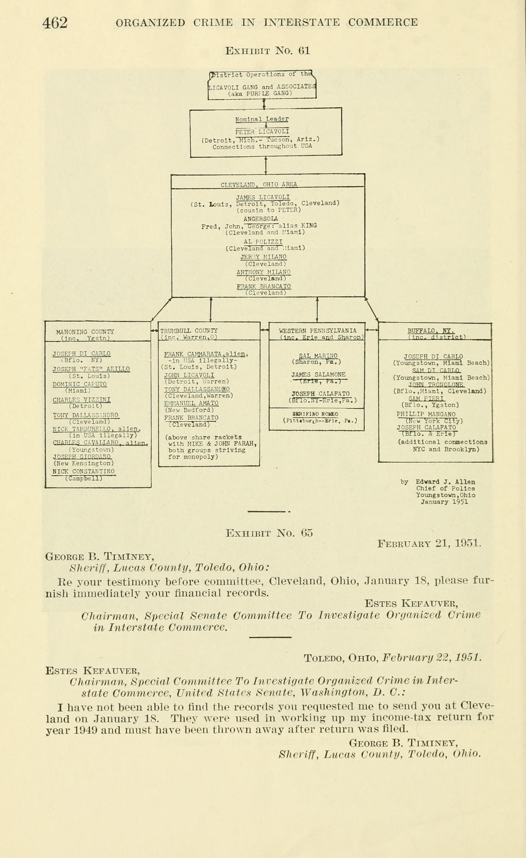 Printed page 462 of the Kefauver Committee hearings, Part 6, showing exhibit 61, a box chart headed District Operations of the Licavoli Gang and Associates, signed by Edward J. Allen, Chief of Police, Youngstown, Ohio, January 1951
