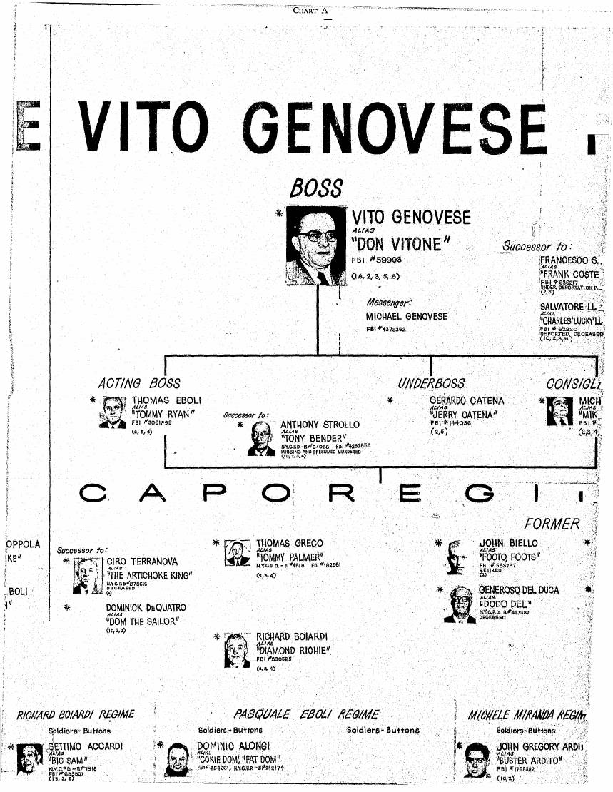 Segment of Chart A headed "Vito Genovese", showing the boss box with a photograph of Vito Genovese, and acting boss, underboss and caporegime boxes below.