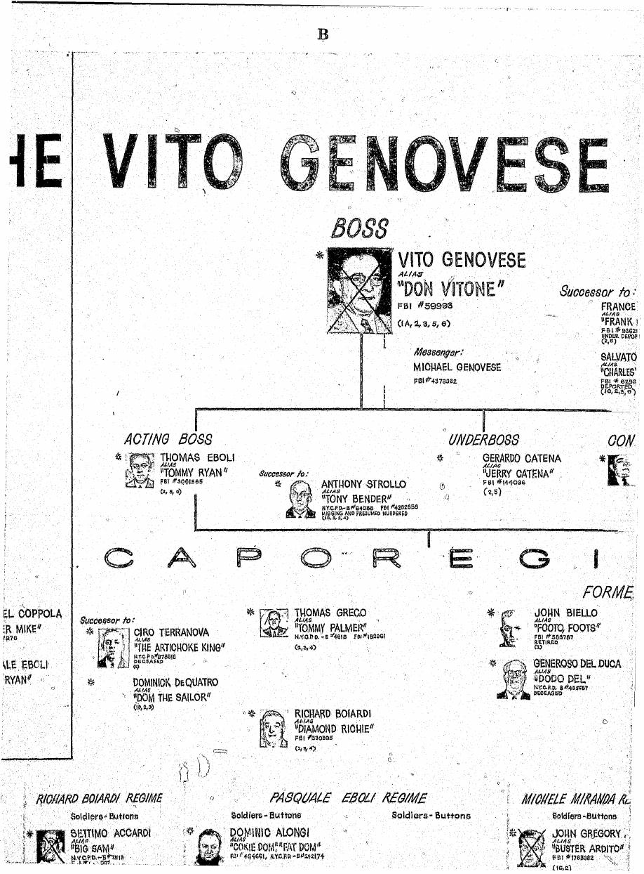 Segment of the Part 3 Genovese chart, lettered B, headed "Vito Genovese", with the boss photograph crossed by an "X" and acting boss, underboss and caporegime boxes below.