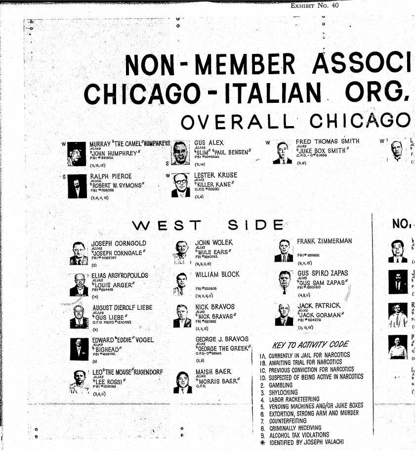 Segment of Exhibit No. 40 headed "Non-Member Associ... Chicago-Italian Org. Overall Chicago", with rows of photographs and names and the key to the activity code.