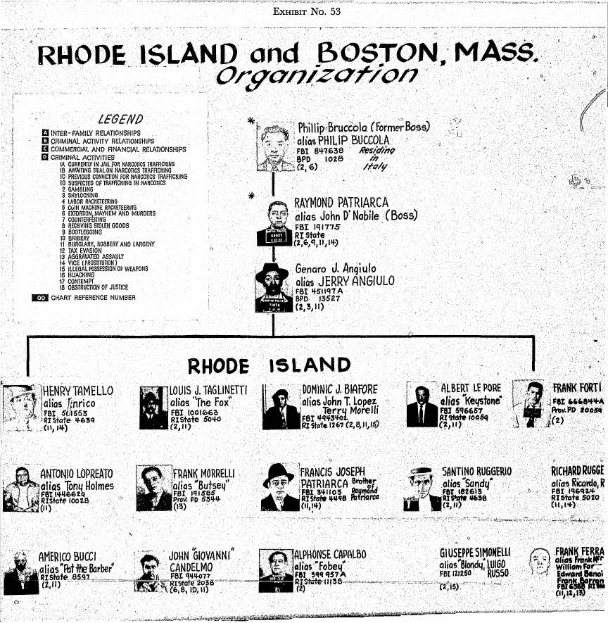 Exhibit No. 53, headed "Rhode Island and Boston, Mass. Organization", with a legend at left, three photographs at the top and a "Rhode Island" row of photographs below.